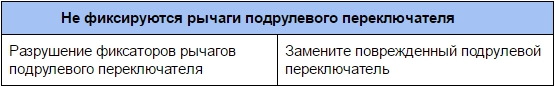 Не фиксируются рычаги подрулевого переключателя ВАЗ 2190 2191 Lada Granta