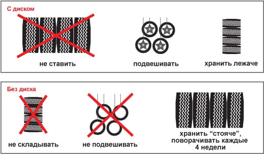Правила хранения шин Skoda Rapid