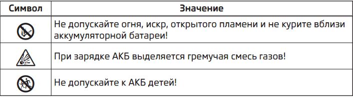 Предупреждения на аккумуляторной батарее Skoda Rapid