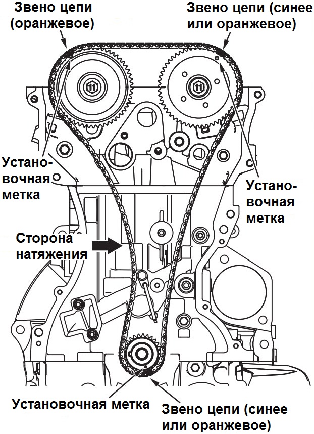 Размещение меток цепи и звездочек ГРМ двигателя 4B12 Citroen C-Crosser