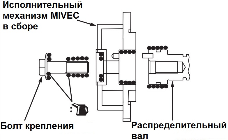Размещение смазки на болту крепления MIVEC к распределительному валу двигателя 4B12 Citroen C-Crosser