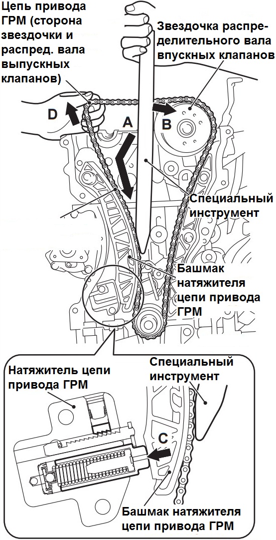 Отжимание цепи привода ГРМ двигателя 4B12 Citroen C-Crosser