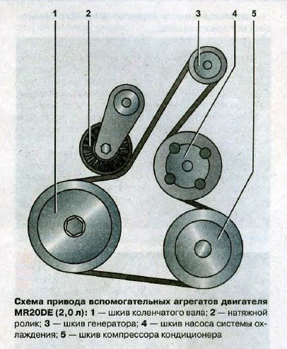 Замена приводного ремня Ниссан Х-Трейл 2007 - 2014