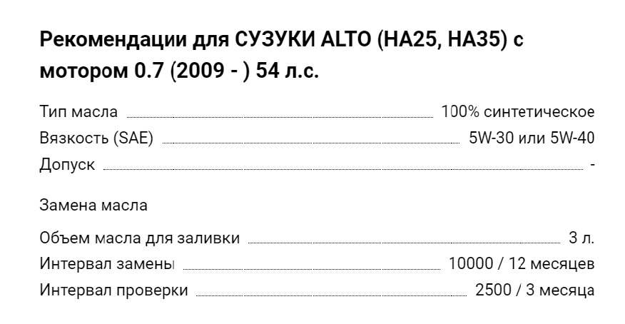 Замена моторного масла и фильтра Suzuki Alto