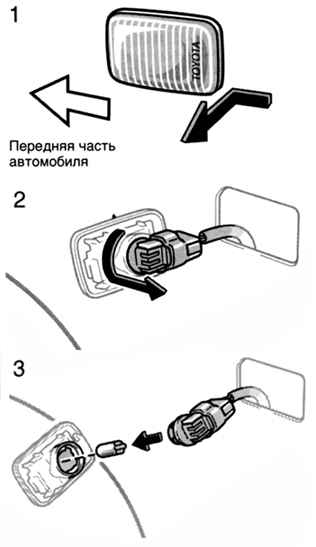 Схема замены ламп фонарей боковых указателей поворотов Toyota Camry