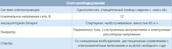 Общие данные об электрооборудовании на автомобиле Hyundai Solaris 2010-2016